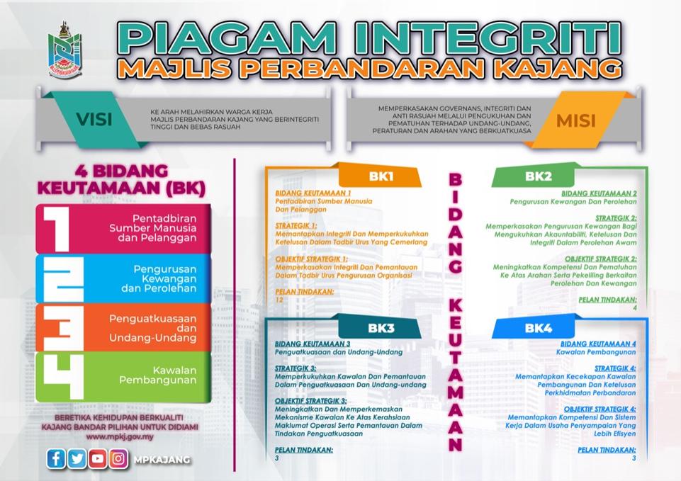 integriti piagam